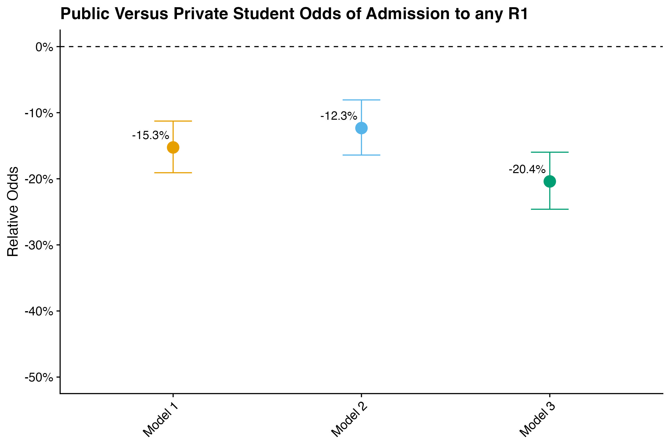 publlic_admission_any_school
