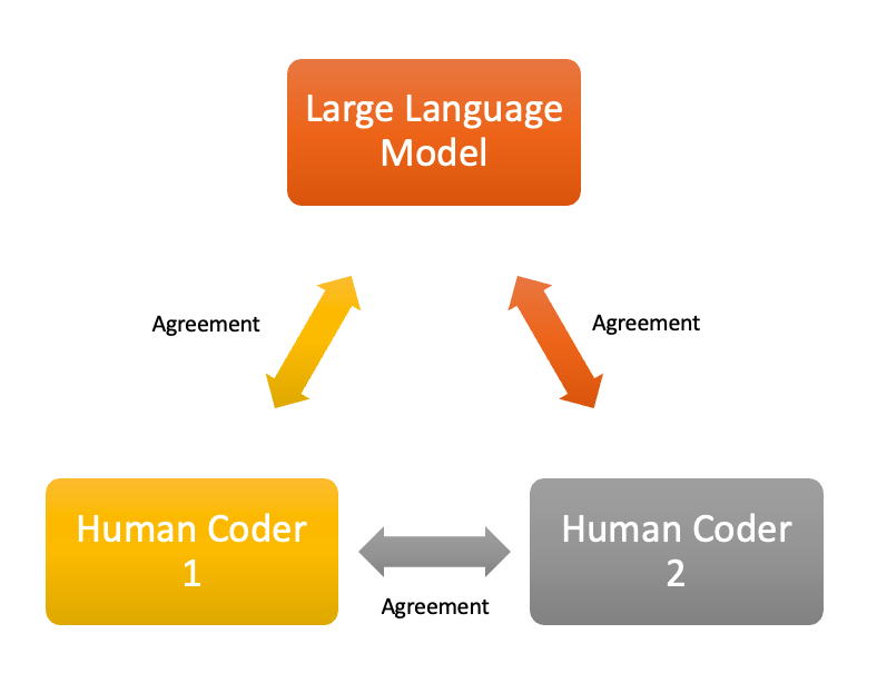 human-model-cooperation